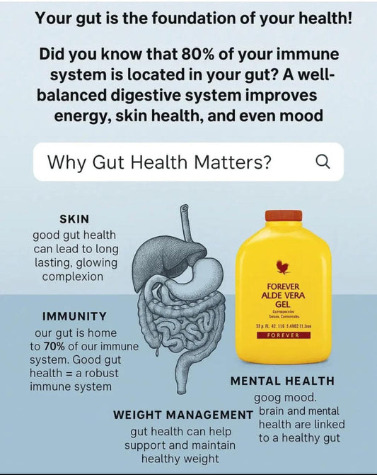 Forever Aloe Vera Gel